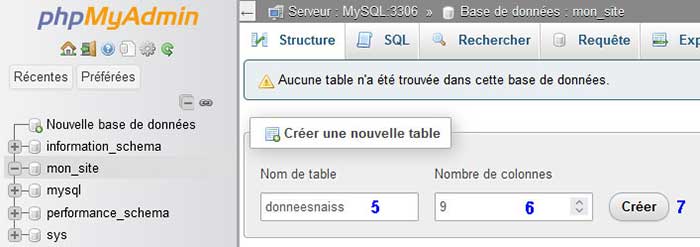 Table PhpMyAdmin